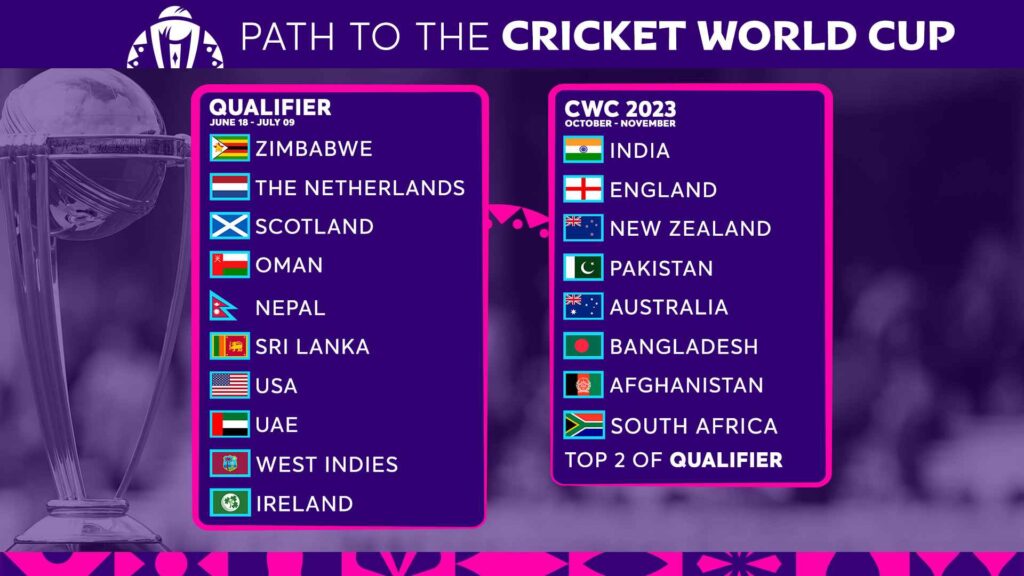 ICC World Cup Qualifiers Warm-Up Matches Live Streaming, Schedule, Squad, Broadcast Channels 2023